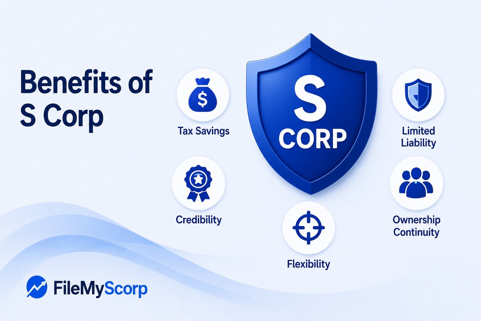 The Real Benefits of an S Corp in 2026 (With Examples That Actually Make Sense)