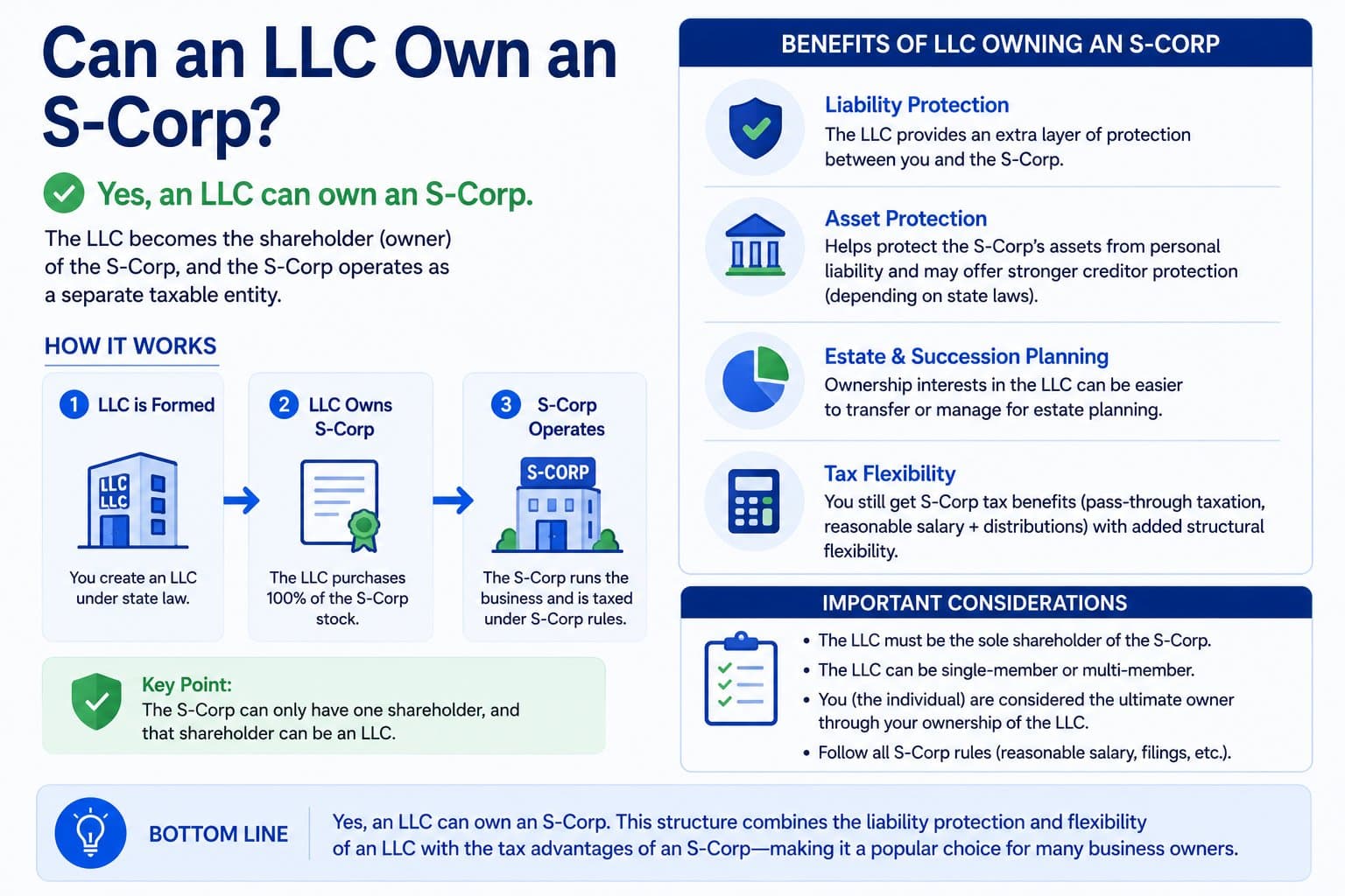Can an LLC Be Owned by an S Corp? (Yes — Here's How It Works in 2026)
