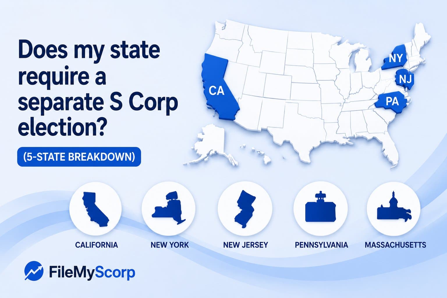 Does my state require a separate S Corp election? (5-state breakdown)